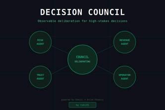 Decision Council