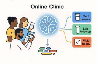 Online Clinic