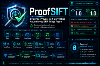ProofSIFT