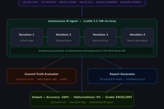 SIFT-BENCH: Autonomous IR Accuracy Benchmarking System