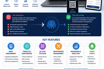 Smart Medical Equipment Lifecycle Management System