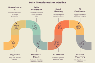 Aether Flow- Autonomous AI Data Intelligence Platform