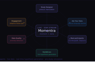 Momentra — "moment + data"