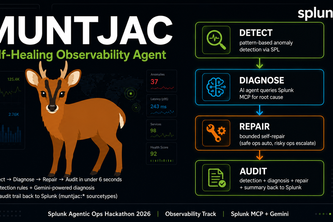 Muntjac