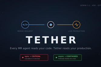 Tether — Pre-Merge Production Impact Forecasting
