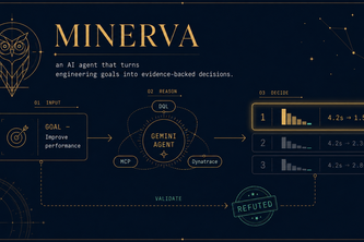 Minerva Dynatrace