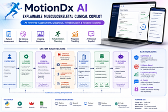 MotionDx Clinical Copilot