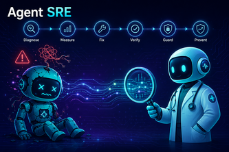 Agent SRE: autonomous debugging for AI agents