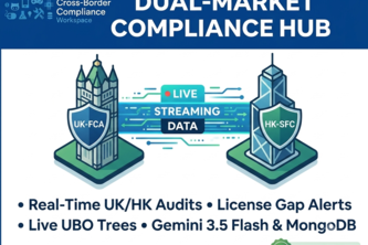 Dual-Market Corporate Compliance Analytics