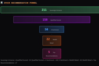ForgeAlpha - The Autonomous Hedge Fund Analyst