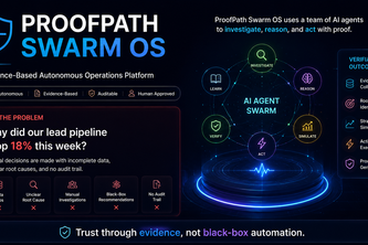 ProofPath Swarm OS 