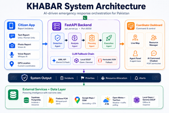 KHABAR — AI Crisis Intelligence & Response Orchestrator