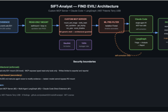 SIFT-Analyst