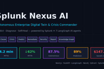Splunk Nexus AI