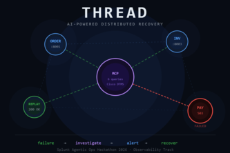 THREAD
