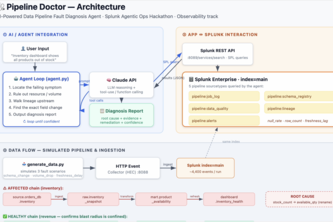 Pipeline Doctor — Data Observability