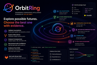 OrbitRing