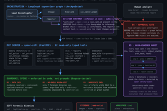 Spoor — autonomous DFIR you can audit