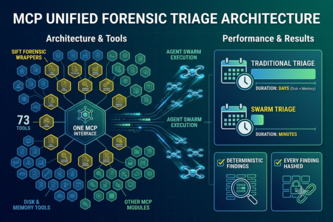 Agentropix MCP: Agentic Forensics & Incident Response