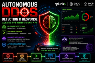 Autonomous DDoS Detection & Response System