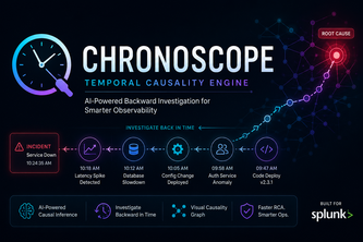 Chronoscope