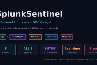SplunkSentinel