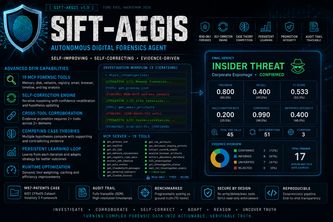 SIFT-AEGIS (Autonomous Expert Grounded Investigation System)