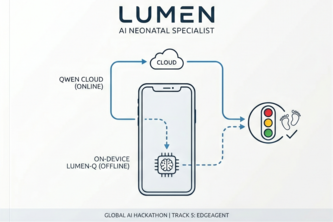 Lumen - AI neonatal specialist