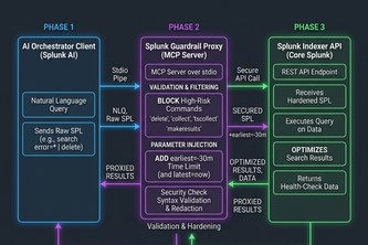 Splunk MCP Health-Check Guardrail Proxy