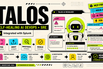 Talos: Autonomous AI Incident Resolver