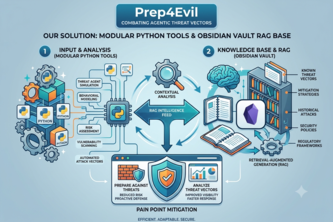 Prep4Evil