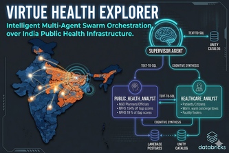 Virtue Health Explorer