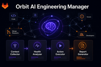 Orbit AI Engineering Manager