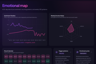 MindMirror — AI Mental Wellness Companion