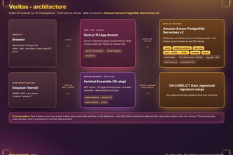 Veritas: AI DFIR Investigation Platform