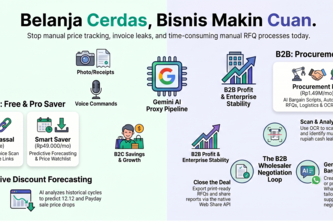 CariMurah