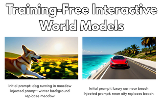 Training Free Interactive World Models 