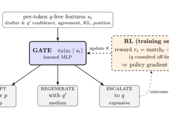 Self-Taught Semi-Self Speculative Decoding