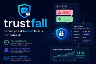 Trustfall