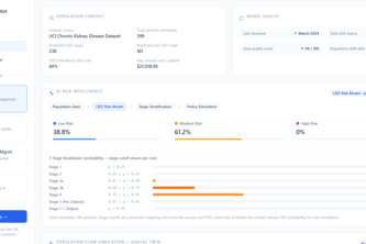 Chronic Kidney Disease Digital Twin Policy Simulator