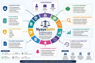 NyayaSathi – Your Intelligent Partner in Justice