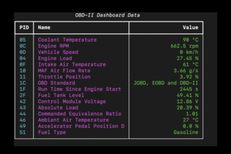 OBDII Telemetry & Diagnostic Tooling Application