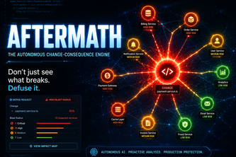 Aftermath — The Autonomous Change-Consequence Engine
