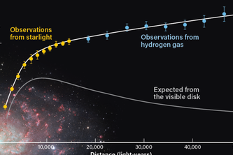 HaloFit-Dark Matter Rotation Curve Analyzer