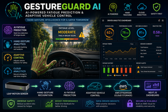 GestureGuard AI