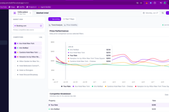 Innward: Property management System 