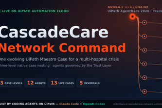 CascadeCare Network Command