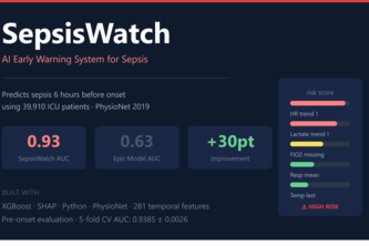 SepsisWatch
