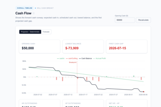 Wholesale Cash Flow Intelligence