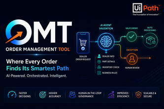 OMT (Order Management Tool)